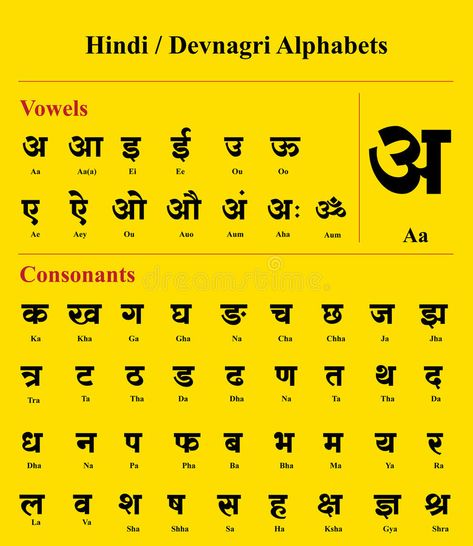 Illustration about Hindi / Devanagari Alphabet with English translation. Illustration of devnagari, hindu, asia - 31910176 Phonics Sounds Chart, Hindi Alphabet, Hindi Language Learning, Learn Hindi, Hindi Worksheets, Hindi Words, English Learning Spoken, Alphabet Writing, General Knowledge Book