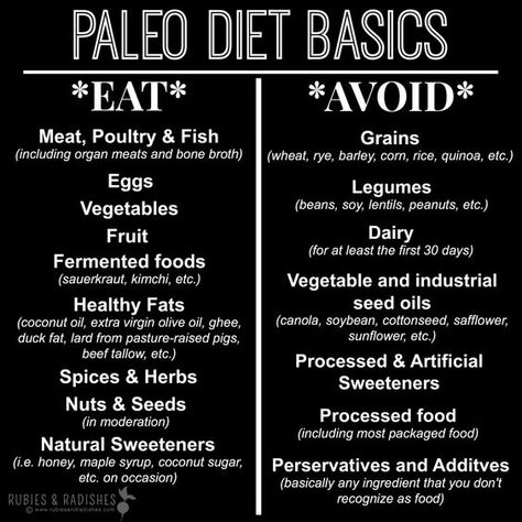 Diet Checklist, Paleo Basics, Paleo On The Go, Paleo Life, Paleo Lifestyle, Paleo Diet Recipes, Paleo Whole 30, Primal Paleo, How To Eat Paleo