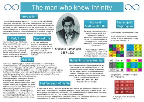 Srinivasa Ramanujan Poster (Mathematician) by Geetika Wadhwa Ramanujan Mathematics Poster, Ramanujan Mathematics Birthday, Mathematicians Poster, Srinivas Ramanujan, Ramanujan Mathematics, Dark Skin Around Mouth, Importance Of Mathematics, Srinivasa Ramanujan, Biology Project