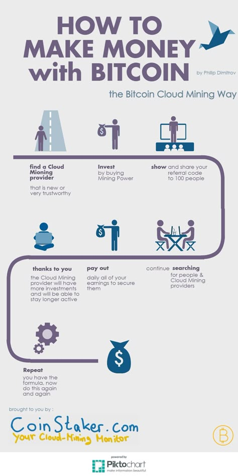 There are many ways to earn money with Bitcoin. In this Infographic you can learn how to do so with cloud mining. Cloud Mining is a way to produce (mine) Bitcoins without the need of any special hardware. Learn more in the following infographic. Bitcoin Mining Hardware, Bitcoin Mining Rigs, Bitcoin Mining Software, Bitcoin Business, Investing In Cryptocurrency, Blockchain Cryptocurrency, Info Graphic, Cloud Mining, Bitcoin Cryptocurrency