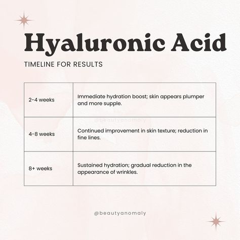 Serum Selector Guide: Part 9 Hyaluronic Acid ✨ Everybody’s best friend more like 😂 Anyway, watch out for this space for more ingredient breakdowns. #BYBKbyBeautyAnomaly #SerumSelector Hyloranic Acid Serum, Serum Benefits, Esthetics Room, Skin Facts, Skin Therapist, Mary Kay Skin Care, Skin Aesthetics, Beauty Society, Korean Skincare Routine