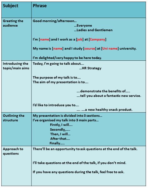 Gcse English Language, Coventry University, Effective Presentation, Personal Pronouns, State Of Play, Online University, Study Course, What To Say, First Language