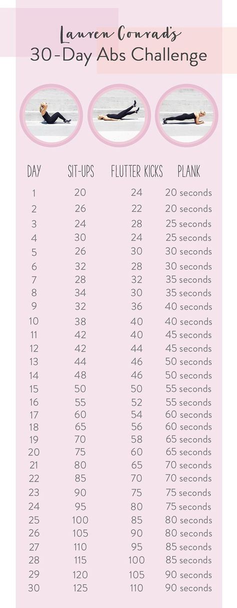 Lauren Conrad's 30-day ab challenge More Men's Super Hero Shirts, Women's Super Hero Shirts, Leggings, Gadgets 30 Day Abs Challenge, Workout Morning, 30 Day Ab Challenge, Motivasi Diet, 30 Day Abs, Ab Challenge, Fitness Routines, Flutter Kicks, Abs Challenge