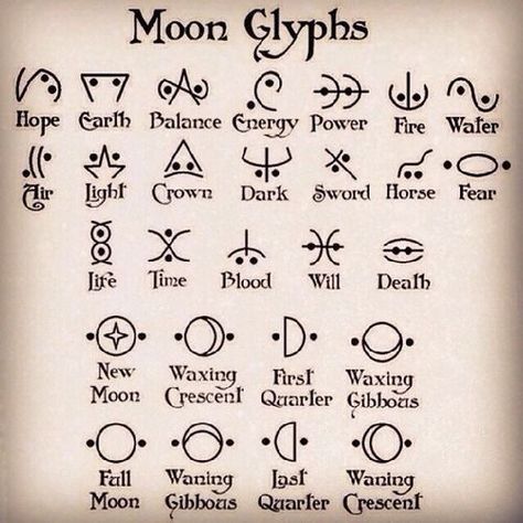 Moon Glyphs, Witch Tools, Materi Bahasa Jepang, Alphabet Code, Rune Symbols, Wiccan Symbols, Alchemy Symbols, Wiccan Spell Book, Witchcraft Spell Books