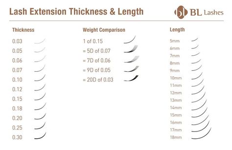 Eyelash Extensions Chart - BL Lash Extension Supplier — BL Lashes Eyelash Mapping, Types Of Eyelash Extensions, Lash Tips, Lash Mapping, Droopy Eyelids, Eyelid Lift, Lash Studio, Deep Set Eyes, Eyelash Technician