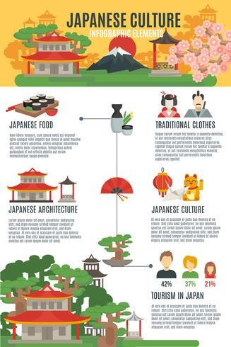 Japanese Food Traditional, Japanese Things, Infographic Inspiration, China Culture, Tokyo Japan Travel, Food Infographic, Culture Day, Infographic Poster, Infographic Illustration