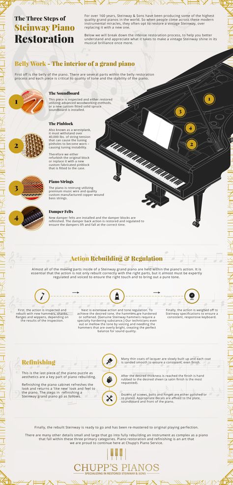 The art of #piano restoration is more than simply swapping parts. The definition of rebuilt (amount of work actually done on the piano and the associated quality) varies a lot in the industry. Premium brands like #Steinway and Mason & Hamlin are among the pianos most likely to warrant an extensive restoration. This #infographic touches on some of the basics that go into a full, Steinway piano restoration. Presented by Chupp's Piano Service. Types Of Pianos, Steinway Upright Piano, Piano History, Piano Restoration, Concert Grand Piano, Black Grand Piano, Steinway Piano, Piano For Sale, Steinway Grand Piano