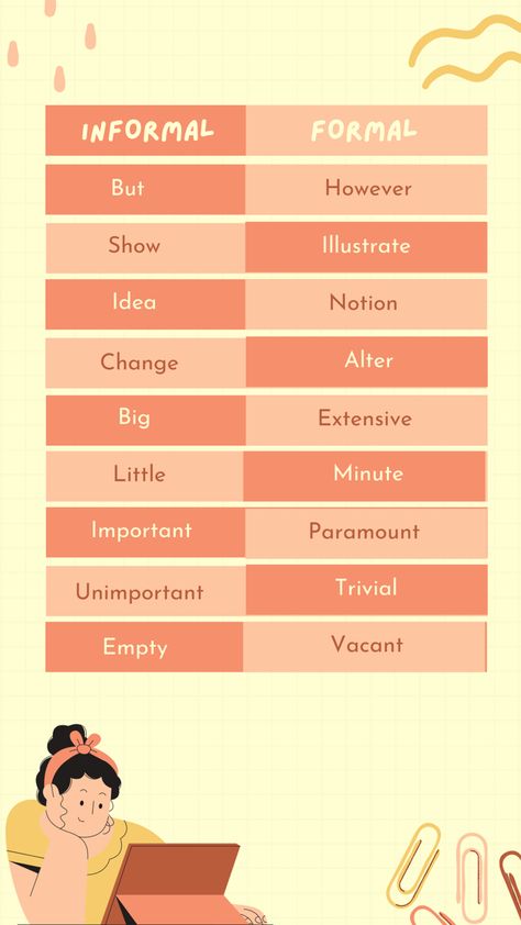 Formal Words For Essay, Formal Informal English, Formal And Informal Words In English, Informal Words, Formal English, Essay Writing Examples, College Essay Examples, Easy Korean Words, Sign Language Words