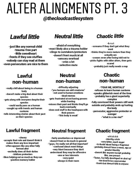 Did System Alter Roles List, Plurality System, D.i.d System, Did System Alter Roles, Multiple Personality Quotes, Plural System, Disassociative Identity, Did Alter, Disassociative Identity Disorder