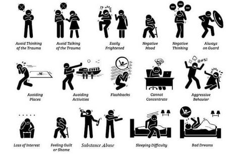 Post-Traumatic Stress Disorder, also known as PTSD is a psychiatric condition that falls under the category of mental health. It is said to be caused by experiencing tragic events or... Continue Reading The post Knowing About The 3 Symptoms of PTSD appeared first on . Post Traumatic, Mental Disorders, Personality Disorder, Signs And Symptoms, Mental And Emotional Health, Coping Skills, Emotional Health, Psych, Some People