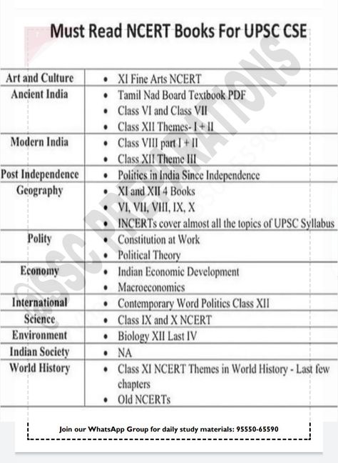 Upsc Ncert Books List, Upsc Book List, Upsc Tips, Upsc Books, Upsc Syllabus, Ias Officer, Upsc Notes, Ias Study Material, Upsc Exam