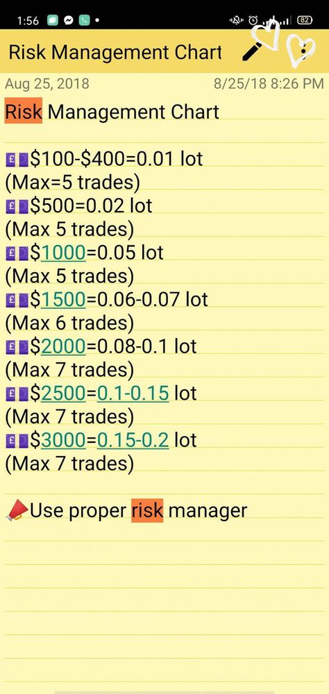 Futures and options trading are two of the best known derivatives used on the financial markets today. But each of them has their own peculiar set of characteristics. But when combined correctly, you have a very powerful options trading strategy. Visit OptionTradingFortune.com for details. #futureandoptionstrading Forex Trading Money Management, Forex Risk Management Strategies, Risk Management Trading, Forex Trading Wallpaper, Forex Risk Management, Forex Chart Patterns, Trading Wallpaper, Trading 101, Trading Futures