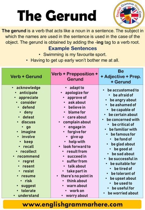 Examples of Gerunds, Gerund Phrases, Definition and Example Sentences - English Grammar Here Present Participle Grammar, Gerund Phrases, Gerunds And Infinitives, Struktur Teks, English Grammar Notes, Modal Verbs, Teaching English Grammar, Essay Writing Skills, English Vocab