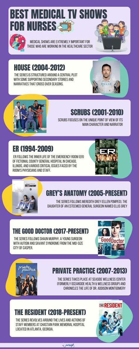 Medical shows are extremely important for those who are working in the healthcare sector.. Here are some of the best medical TV shows for a nurse. . . . . . . #medical #nurse #medicaltvshows #bestmedical #healthcare Medical Tv Shows, Savant Syndrome, Medical Series, Secret Secret, Medical Nurse, Drama Tv Shows, Medical Drama, Nursing Tips, Good Doctor