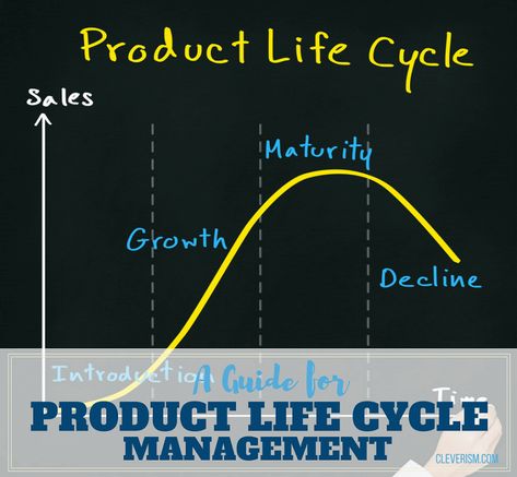 A Guide for Product Life Cycle Management Product Life Cycle, Cycle Design, Product Management, Life Cycle, Practical Advice, Life Cycles, Sales And Marketing, Marketing Strategy, Vision Board