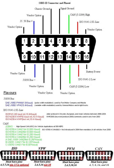 Electric Car Engine, Basic Electrical Wiring, Car Ecu, Electrical Circuit Diagram, Electrical Diagram, Electronics Basics, Electronic Schematics, Automotive Mechanic, Electronic Circuit Projects