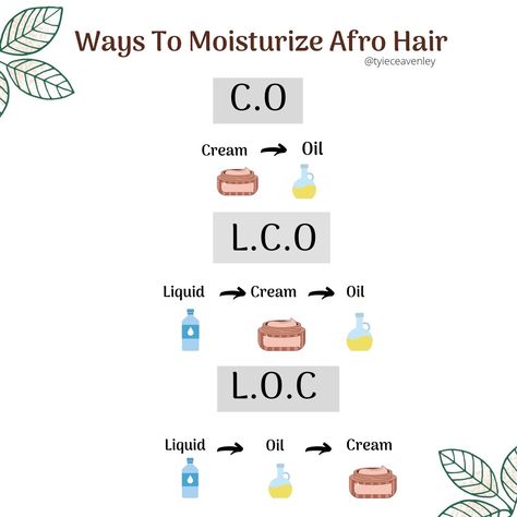 Lco Method, Low Porosity Hair Care, Hair Journey Tips, Loc Method, Hair Washing Routine, Dry Natural Hair, Natural Hair Care Routine, Hair Education, Hair Moisturizer