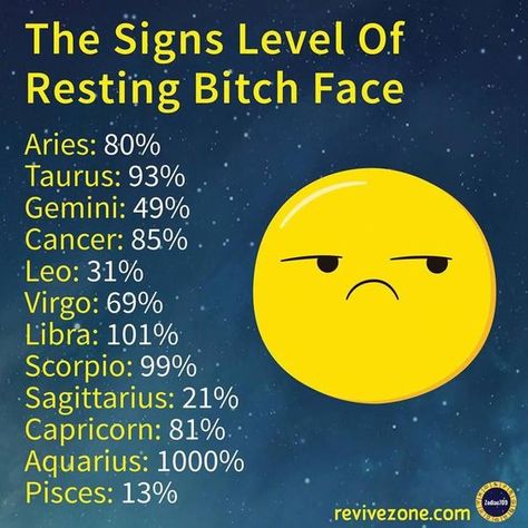 Zodiac Things, Zodiac Sign Fashion, Aquarius Truths, Zodiac Signs Chart, Aquarius Quotes, Aquarius Horoscope, Zodiac Signs Taurus, Zodiac Sign Traits, Zodiac Signs Aquarius