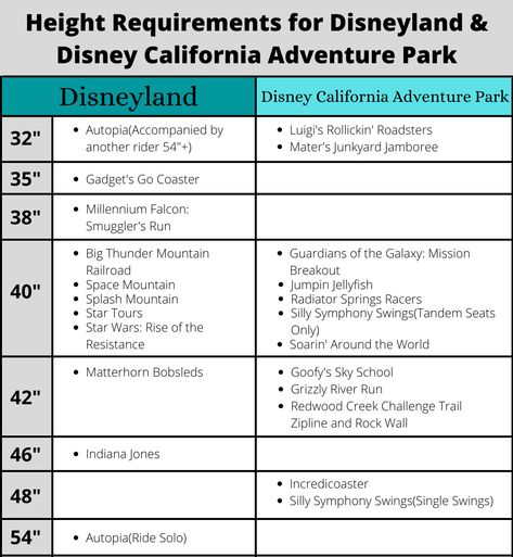 Ride Height Requirements at Disneyland and Disney California Adventure Theme Parks - To Eternity And Beyond Disneyland Rides 2023, Disneyland Height Requirements, Disneyland California Rides, Matterhorn Disneyland, Disneyland With A Toddler, Disneyland 2024, Disneyland Vacation Planning, Disneyland Ca, Big Thunder Mountain