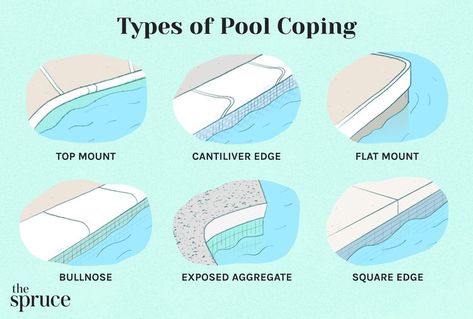 Pool Edges Ideas Modern, Vinyl Inground Pool With Tanning Ledge, Bullnose Coping Around Pool, Inground Pool Coping Ideas, Inground Pool Concrete Ideas, Swimming Pool Coping Ideas, Stained Concrete Around Pool, Pool Edge Ideas, Pool Tile And Coping Ideas