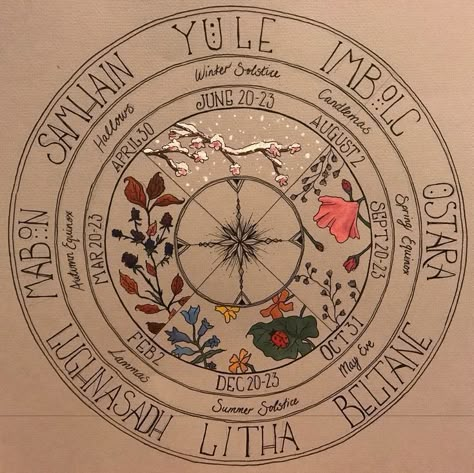 Year Wheel Pagan, Sabbaths Of The Year, Wheel Of The Year Northern Hemisphere, Yule Wheel Of The Year, Witch’s Wheel Of The Year, Pagan Wheel Of The Year Diy, Pagan Year Wheel, Embroidered Wheel Of The Year, Pagan Holiday Wheel