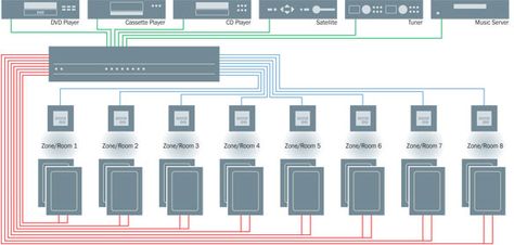 Audio Diagram Stereo Idea, Lg Home Theater System, Homemade Speakers, Wireless Home Theater System, Sony Home Theater System, Jbl Home Theater System, Whole Home Audio, New House Construction, Multi Room Audio