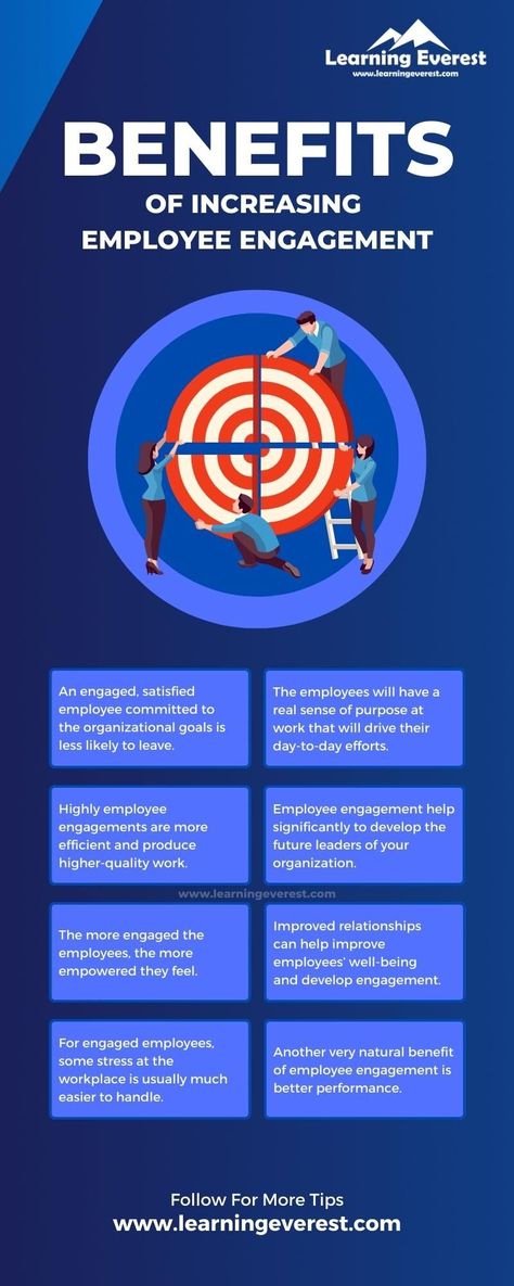 Discover the insights within our newest infographic, unveiling the "Benefits of Heightened Employee Engagement." 🚀 For a deeper understanding, explore the full blog here: https://www.learningeverest.com/benefits-of-employee-engagement/. 

 #EmployeeEngagement #KnowledgeEnrichment #LearningEverest Employee Engagement Infographic, Disengaged Employee, Engagement Strategies, Employee Training, Good Employee, Essential Questions, Training And Development, How To Improve Relationship, Learning And Development