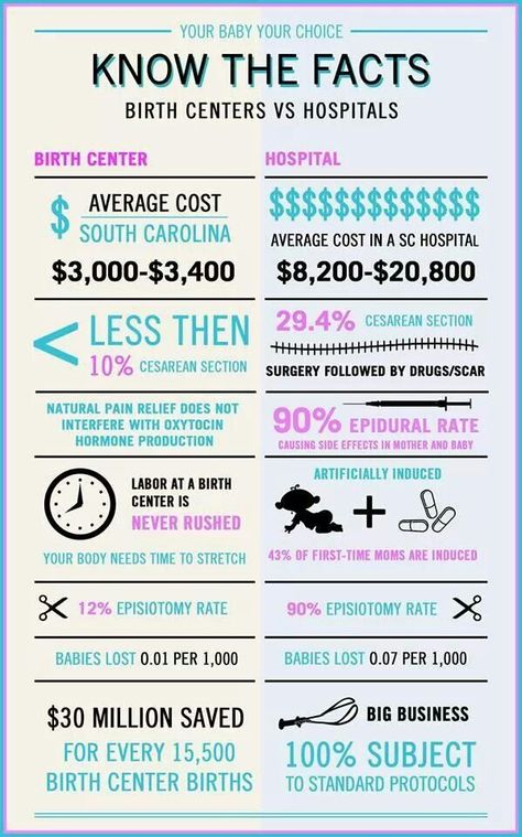 Birth centers vs hospitals Midwife Vs Hospital, Home Birth Vs Hospital, Doula Vs Midwife, Birthing Center Vs Hospital, Birth Center Room, Before Bed Drink, Natural Birthing, Birthing Center, Doula Care