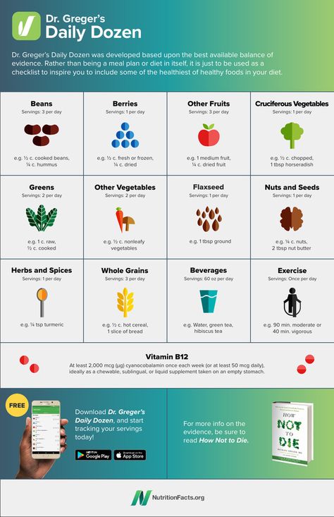 Daily Dozen – Poster Imperial.pdf | Powered by Box Veggie Diet, Daily Dozen, How To Cook Beans, Recipes Vegan, Health And Wellbeing, Forks, Vegan Gluten Free, Gluten Free Recipes, Get Fit