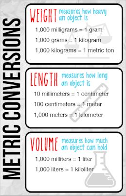 Conversion Chart Math, Bar Trivia, Maths Formulas, Math Classroom Posters, Standards Based Grading, Metric Conversion, Interactive Student Notebooks, Math Book, Metric Conversions