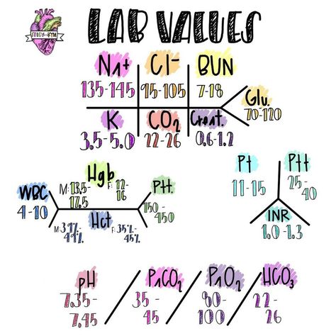 Nurse Labs Cheat Sheets, Hematology Nursing Cheat Sheets, Er Nurse Cheat Sheet, Lab Values Nursing Cheat Sheets, Lab Values Cheat Sheet, Pccn Review Cheat Sheets, Lab Tubes Cheat Sheet, Acls Meds Cheat Sheets, Lab Values Nursing