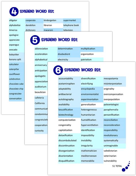 Words For Home, 4th Grade Language Arts, Example Of Simile, Word Flashcards, Literacy Specialist, Structured Literacy, Multisyllabic Words, Printable Flashcards, Therapy Practice