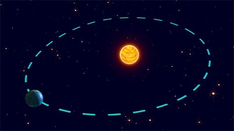 Earth goes through natural climate change which affects us. This is due to tilt, wobble and eccentricity. Eccentricity is shown in the gif. The shape of Earth's orbit changes every 100000 years, affecting the intensity of the seasons. The angle of Earth's rotation changes every 41000 years by 2.4°. This affects the difference of temperature between summer/winter. Earth wobbles, which causes similarities or differences in temperature between seasons for each hemisphere. Earth's Rotation, Animated Illustration, Earth Sun And Moon, Blue Texture Background, Earths Rotation, Cool Optical Illusions, Vector Art Design, Solar System Planets, Earth Pictures