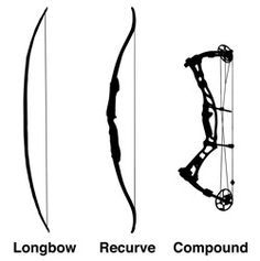 Types Of Bows Archery | three basic styles of bows are the most common longbows Bows Archery, Archery Shop, Bow Hunting Deer, Archery Tips, Bows And Arrows, Archery Supplies, Recurve Bows, Types Of Bows, Archery Bows