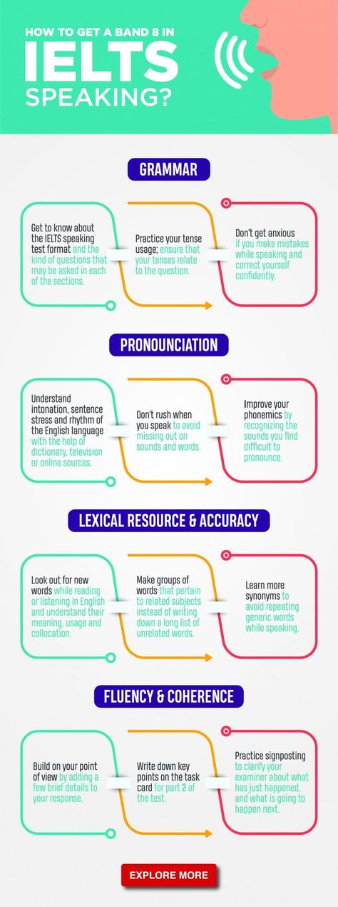 Speaking Questions, English Everyday, English Ielts, Ielts Vocabulary, Ielts Test, Ielts Preparation, Ielts Listening, Ielts Tips, Ielts Exam