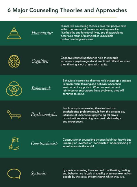 Counseling Theories Chart, Humanistic Approach Psychology, Studying Counselling, Lpc Counseling, Career Counseling Theories, Humanistic Theory, Clinical Social Work Exam, Counselling Tips, Psychological Theory