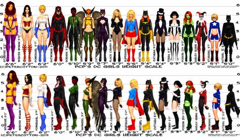 Female Comic Book Characters, Superhero Costumes Female, Marvel Female Characters, Dc Women, Dc Comics Women, Heroes Book, Female Superhero, Dc Comics Superheroes, Superhero Characters