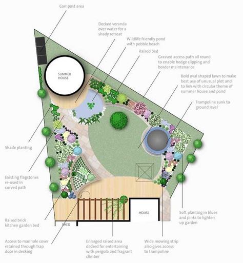 Triangle Garden, Fish Ponds Backyard, Garden Landscaping Design Ideas, Small Garden Layout, Design A Garden, Landscape Details, Architectural Graphics, Garden Floor, Garden Plan