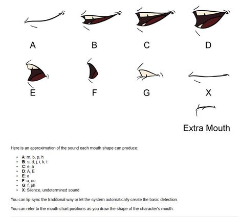 Face Animation, Frame Animation, Nose Drawing, Frame By Frame Animation, Art Help, First Animation, Animation Tutorial, Easy Drawings Sketches, Lip Sync