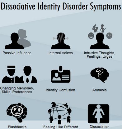 Disassociative Identity Disorder, Conversion Disorder, Mental Disorder, Multiple Personality, Psychology Disorders, Dissociation, Mental Disorders, Personality Disorder, Pharmacology