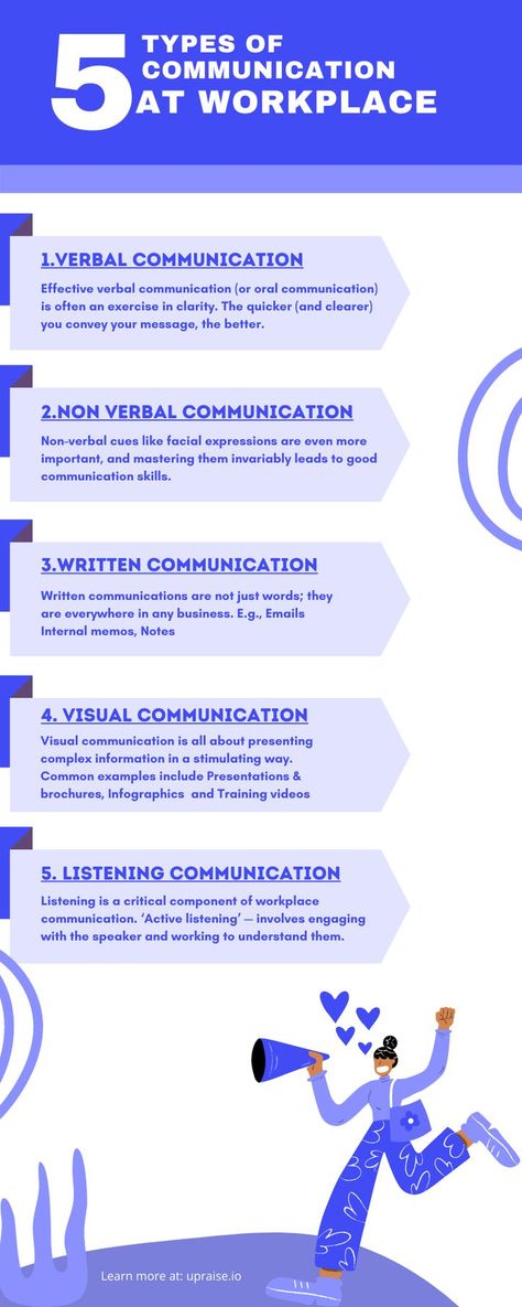 The five types of communication you need to know about are verbal communication, nonverbal communication, written communication, visual communication, and listening. Regardless of the different types of it, communication is about conveying a message. It would be more than reasonable to educate & train your team on this front. Written Communication, Types Of Communication, Communication Aesthetic, Jira Software, Communication Illustration, Soft Skills Training, Communication Activities, Communication Studies, Communication Process