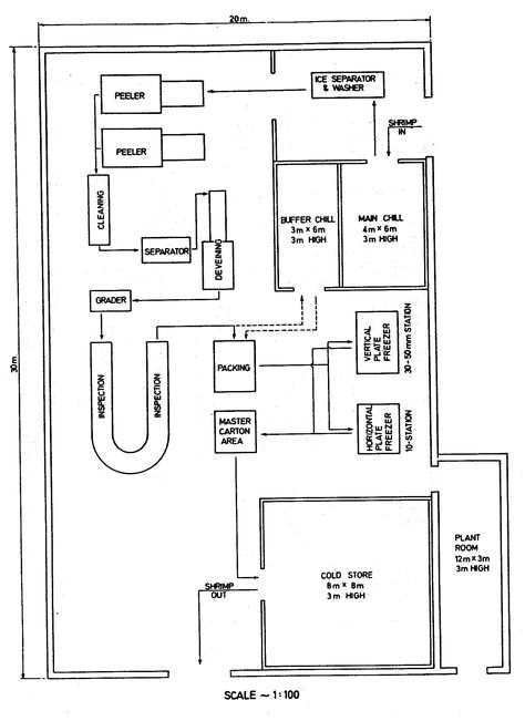 Planning and engineering data 3. Fish freezing - 6. Layouts and construction work Industrial Layout Design, Industrial Floor Plan, Small Factory Design, Factory Floor Plan, Factory Plan, Factory Layout, Hotel Facilities, Floor Planning, Free Floor Plans