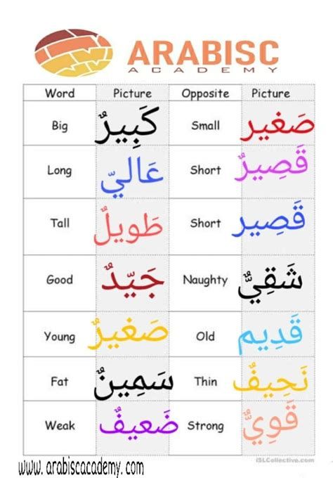 Arabic Language Learning Alphabet, Arabic Learning For Kids, Arabic Lessons For Beginners, Arabic Language Learning, Arabic For Beginners, Learning Arabic For Beginners, Arabic Learning, Learn Arabic Online, Arabic Worksheets