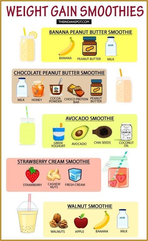 Weight loss is dependent to how mentally prepared you are fo Walnut Smoothie, Weight Gain Shakes, Weight Gain Tips, Chocolate Peanut Butter Smoothie, Resep Smoothie, Milk Smoothie, Fat Belly, Men Health, Peanut Butter Smoothie