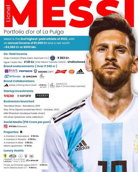 Lionel Messi Portfolio Company Vision And Mission, Startup Infographic, Investing Infographic, Dream Company, Stock Market Trends, L Messi, Business Strategy Management, Birthday Wishes With Name, Money Power Glory