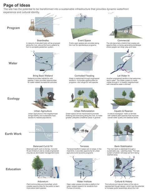 Plan Concept Architecture, Landscape Diagram, Landscape And Urbanism Architecture, Urban Design Diagram, Urban Design Concept, Plans Architecture, Architecture Concept Diagram, Landscape Model, Concept Diagram