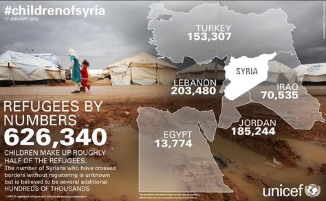 About half of the refugees leaving #Syria are children. Please re-pin to raise your voice for #childrenofSyria. Children Of Syria, Syria Crisis, Ap Human Geography, World Refugee Day, Human Geography, Share Button, Social Studies Teacher, Safe Water, Refugee Camp