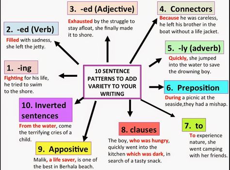 10 Sentences, Essay Writing Examples, English Language Learning Grammar, English Learning Spoken, Essay Writing Skills, Good Vocabulary Words, Good Vocabulary, English Writing Skills, Essay Help