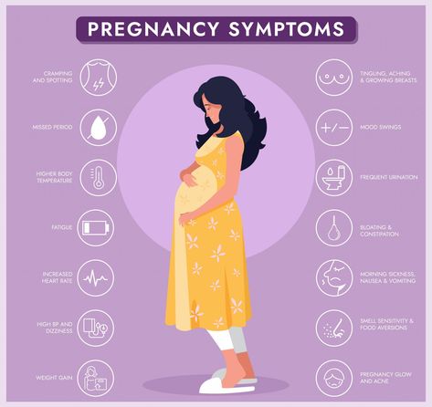 Early Pregnancy Symptoms - ImmunifyMe Period Mood Swings, First Week Of Pregnancy, Basal Body Temperature, Early Pregnancy Signs, Progesterone Levels, Early Pregnancy, Frequent Urination, Wearable Devices, Increase Heart Rate