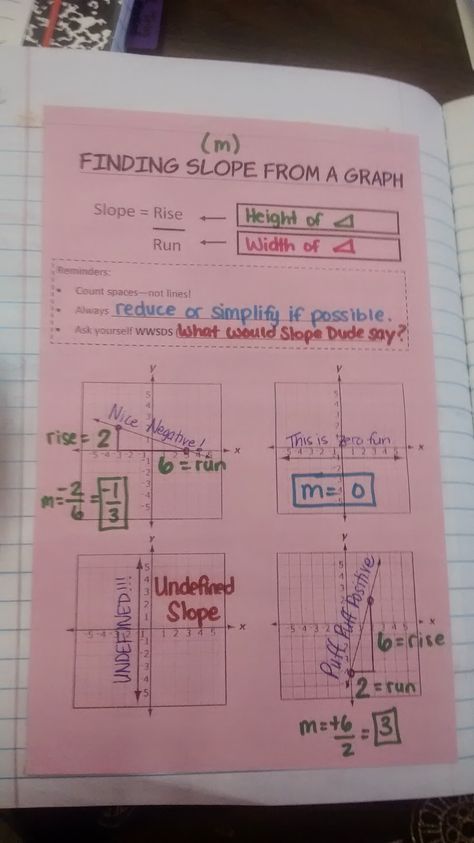 Algebra Interactive Notebooks, Finding Slope, Math Foldables, Linear Relationships, Proportional Relationships, High School Math Teacher, Teaching Algebra, Math Notebook, Notebook Pages